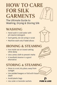 Infographic titled “How to Care for Silk Garments” featuring illustrated icons and step-by-step care tips for washing, drying, ironing, and storing silk fabric. Designed in soft beige tones with a clean, minimal layout.